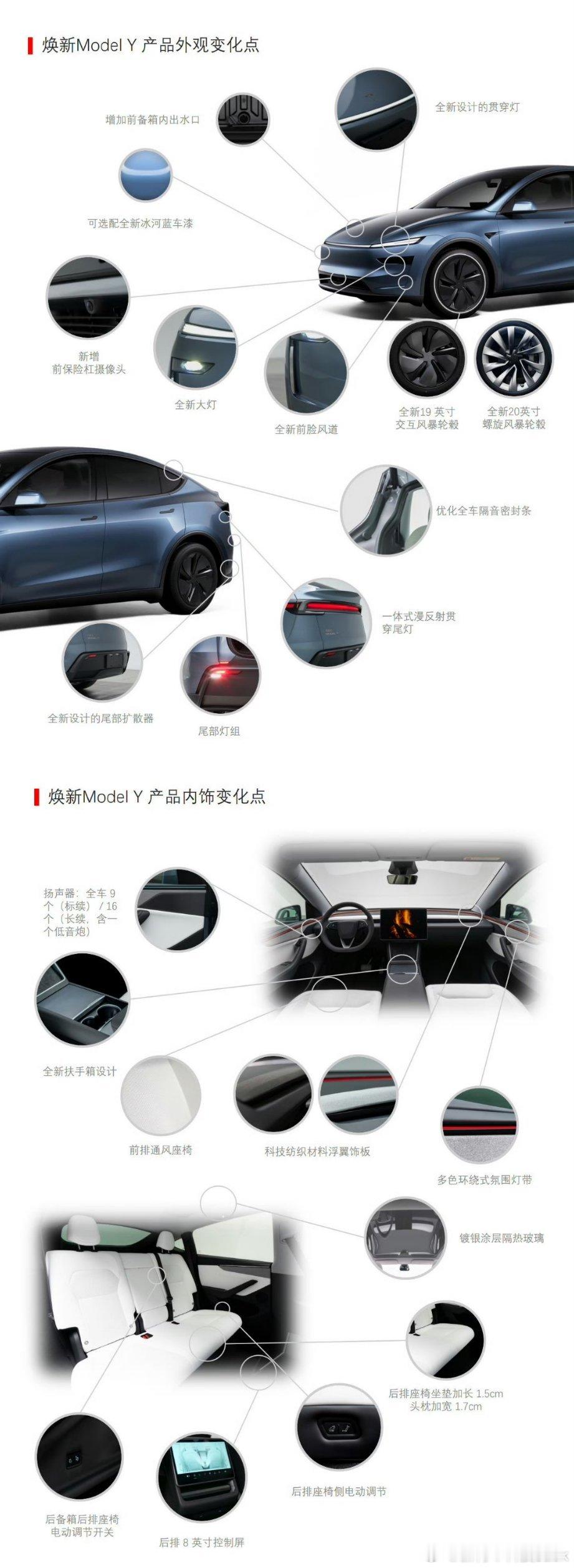 特斯拉Model Y 一图看懂焕新版对比老款的变化[举手]前脸和尾灯变化大，内饰