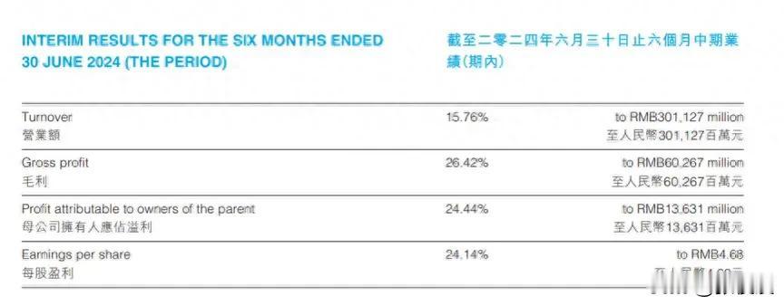 今年上半年，比亚迪以其卓越的市场表现，累计销量攀升至惊人的161.3万辆，这一数