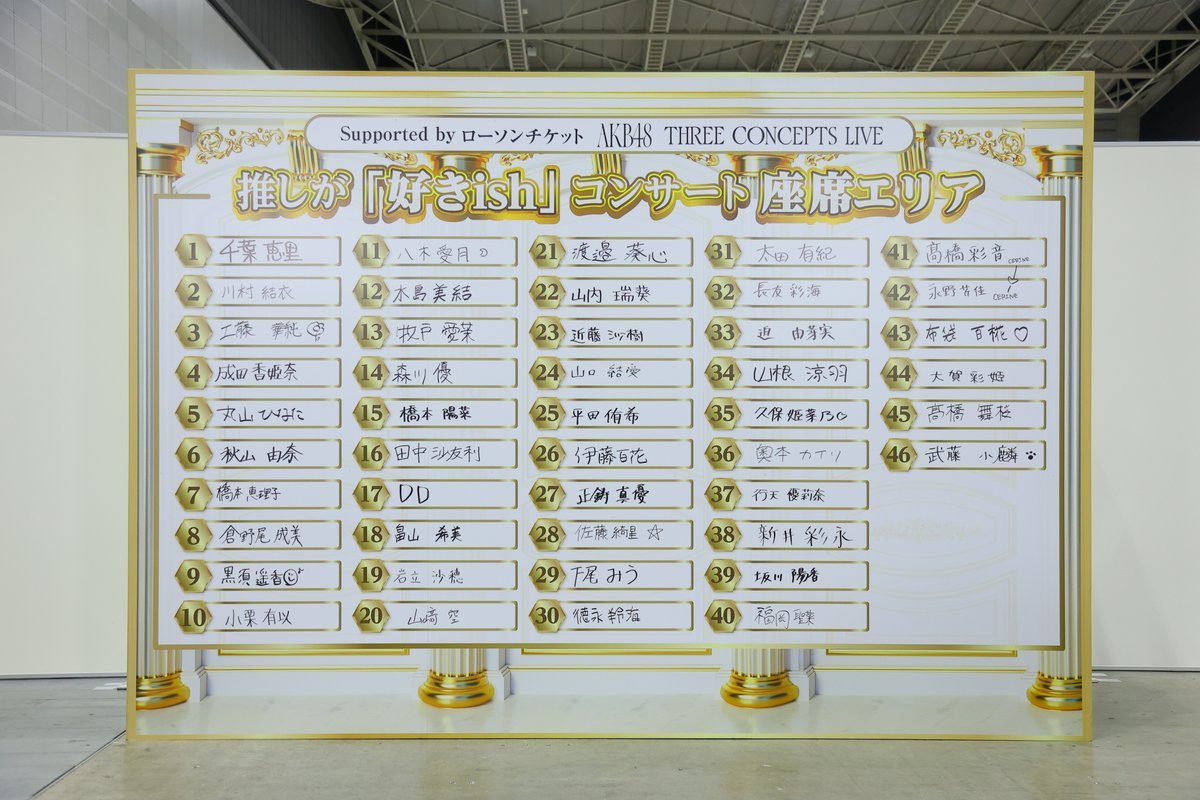 【图片】AKB48 AKB48 THREE CONCEPTS LIVE🥇第 1