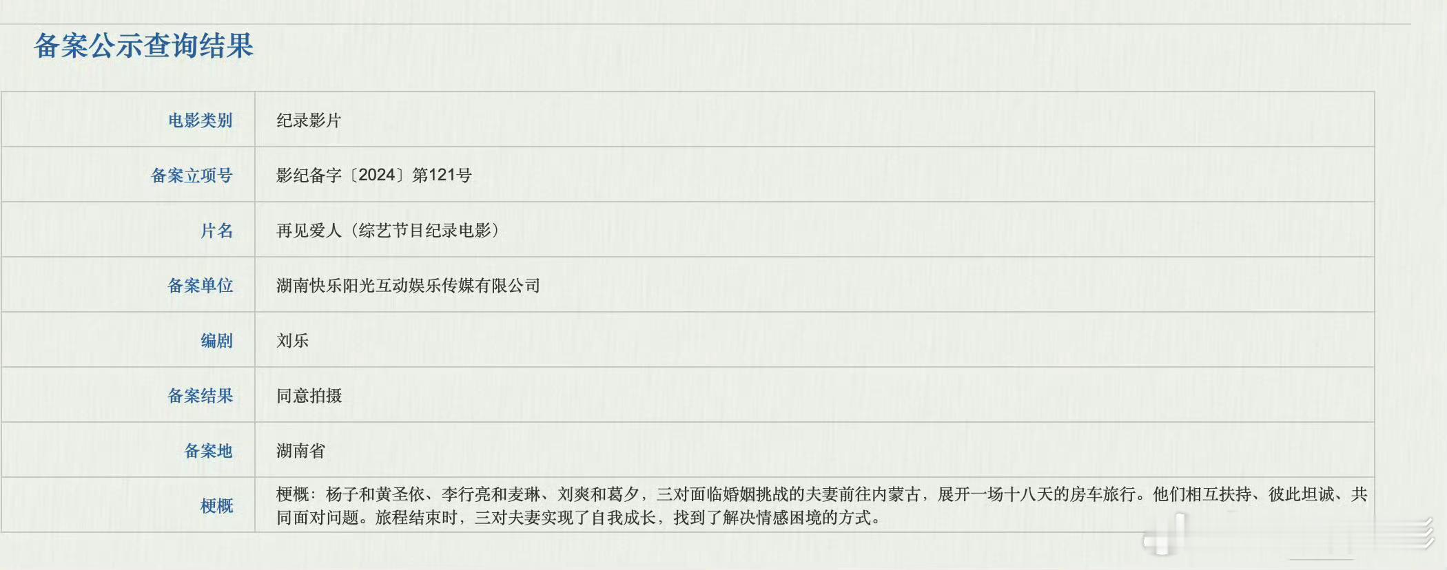 再见爱人也是好起来了，综艺热度大爆，期期都能直击网友痛点这季是真气人，感觉前几季