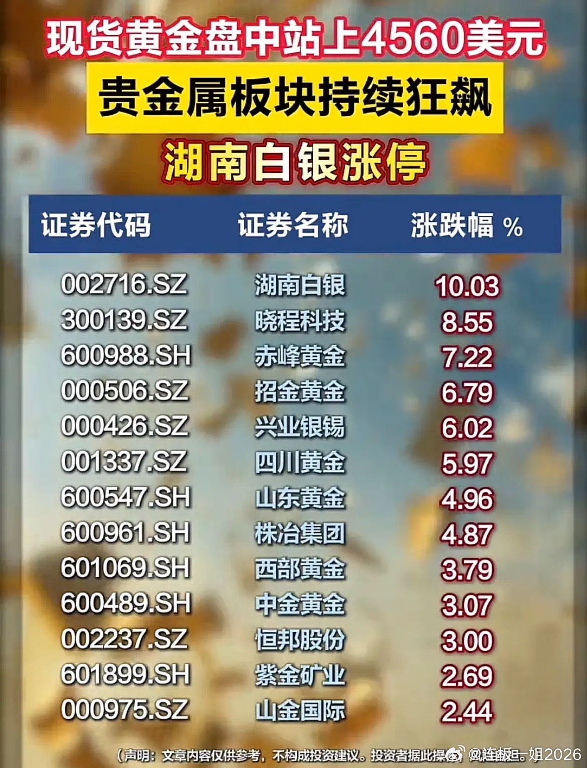 金价站上4560美元！贵金属板块大爆发，这波行情还能走多远？国际现货黄金盘中突破