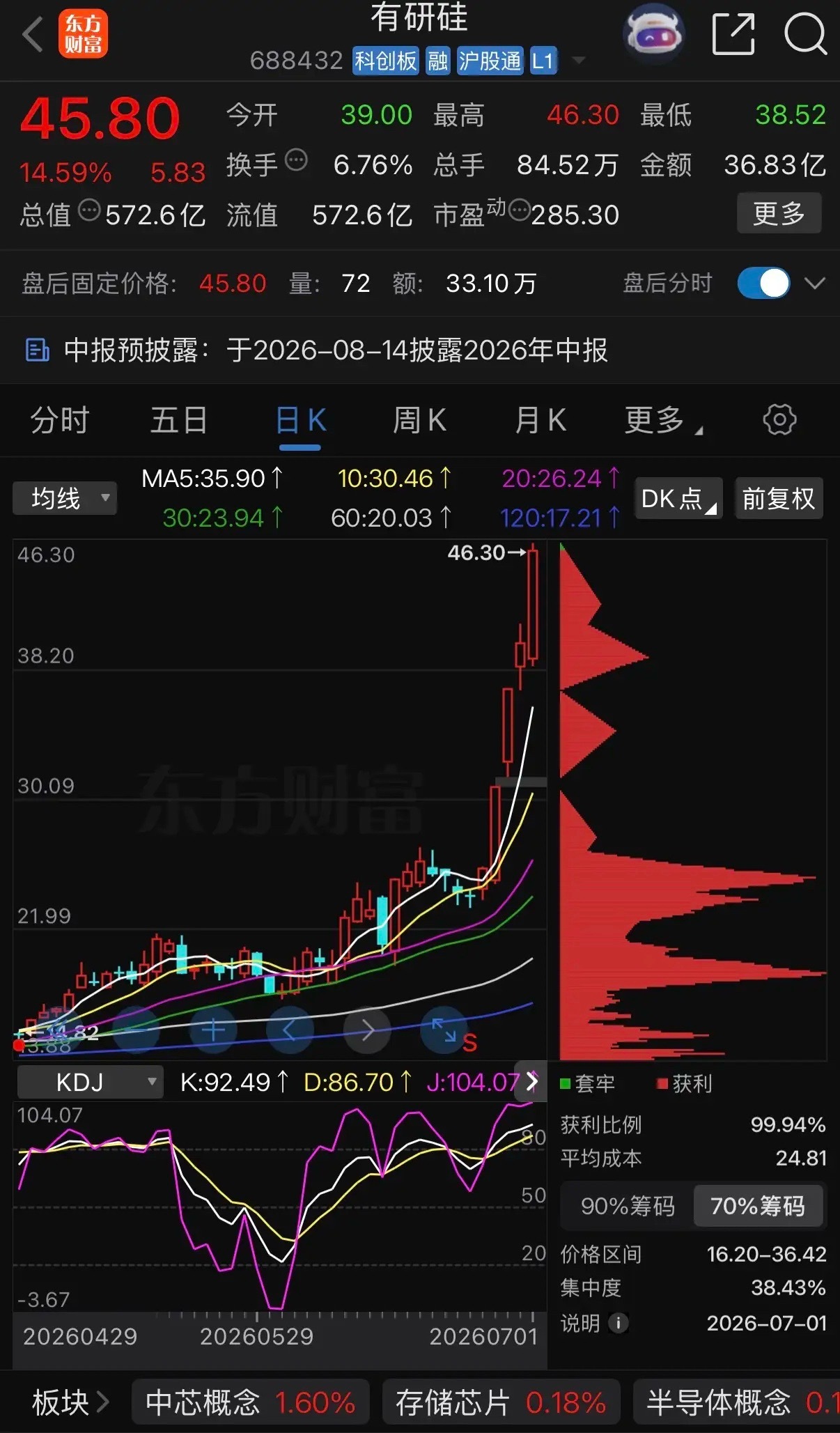 【金刀财眼聚焦】一天一只上市公司：硅片-有研硅（688432）核心总结： 有研硅