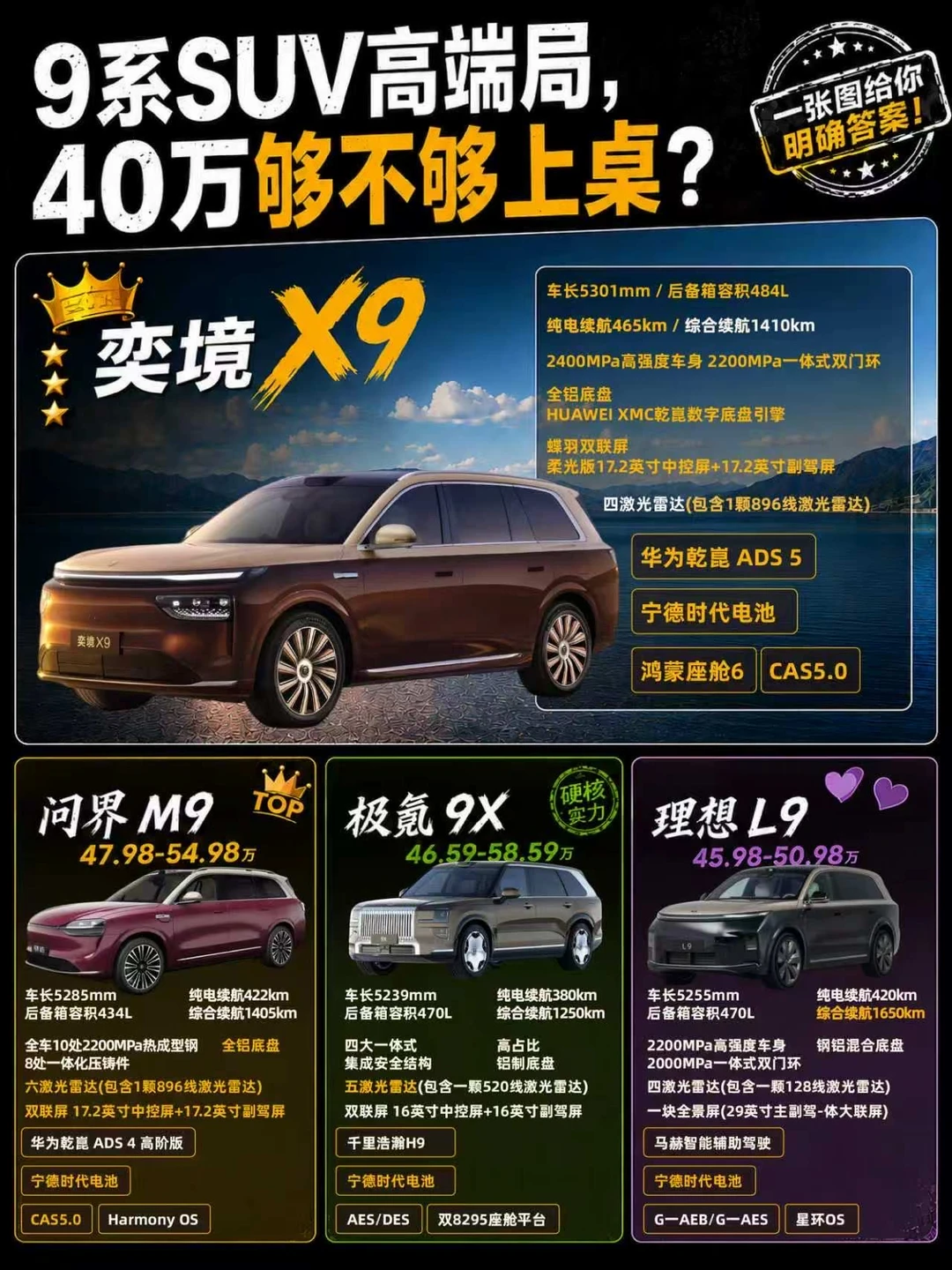 40万对50万！国产9系旗舰SUV优势在谁？