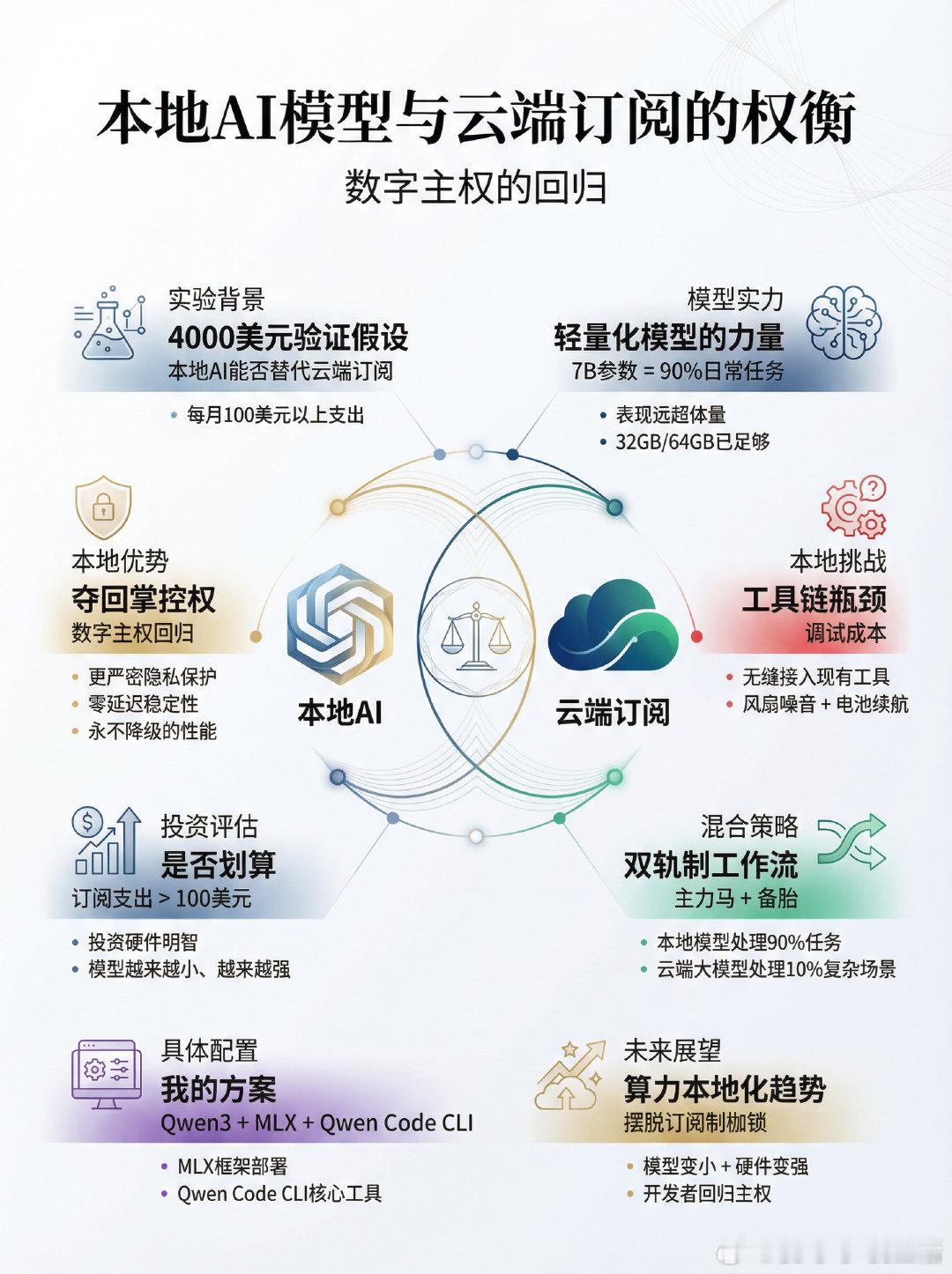 Logan Thorneloe：我花4000美元买了一台顶配MacBook，只为