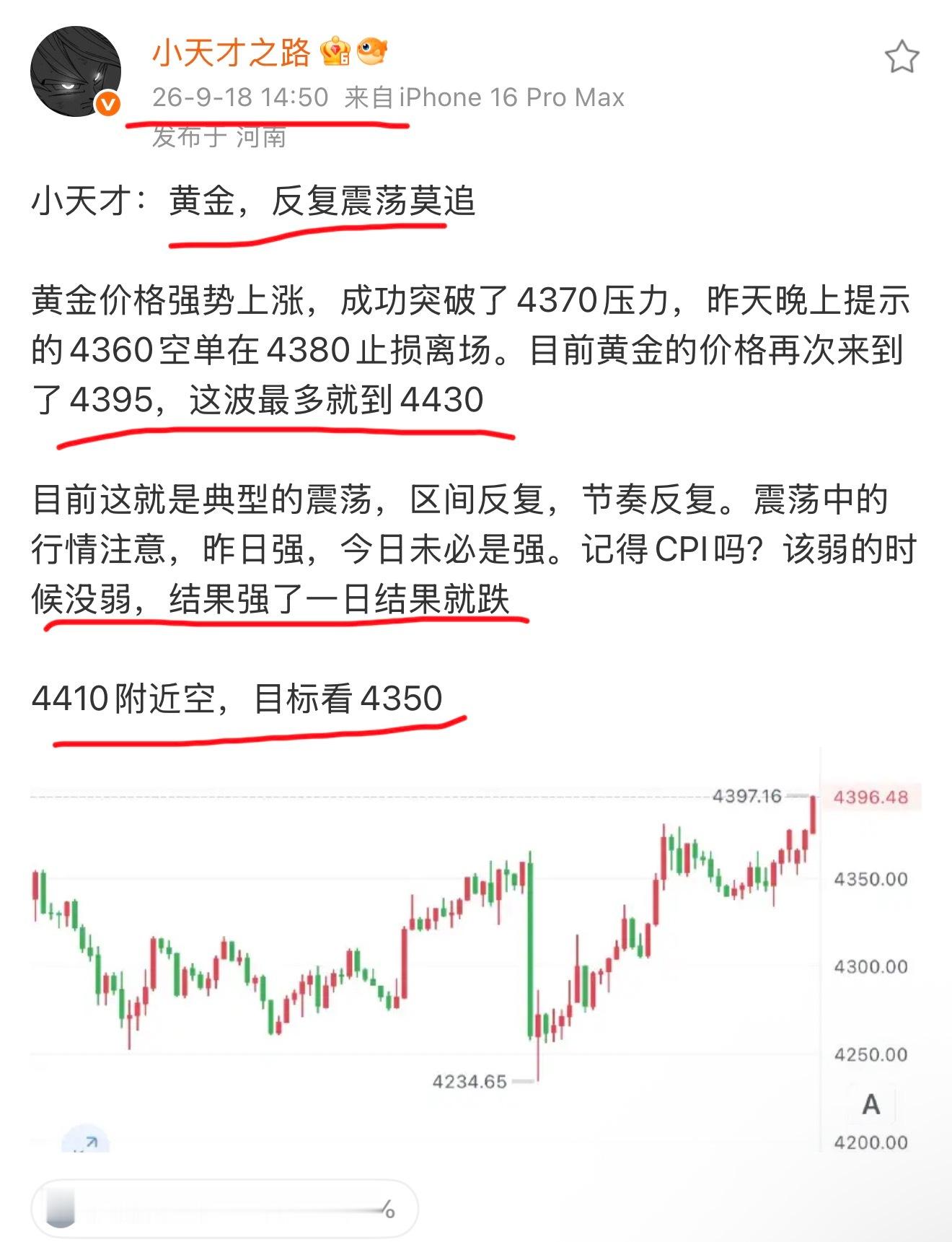 上周五做出的布局，在冲到4400的时候，就很清晰明了的公开发文最多涨到4430。