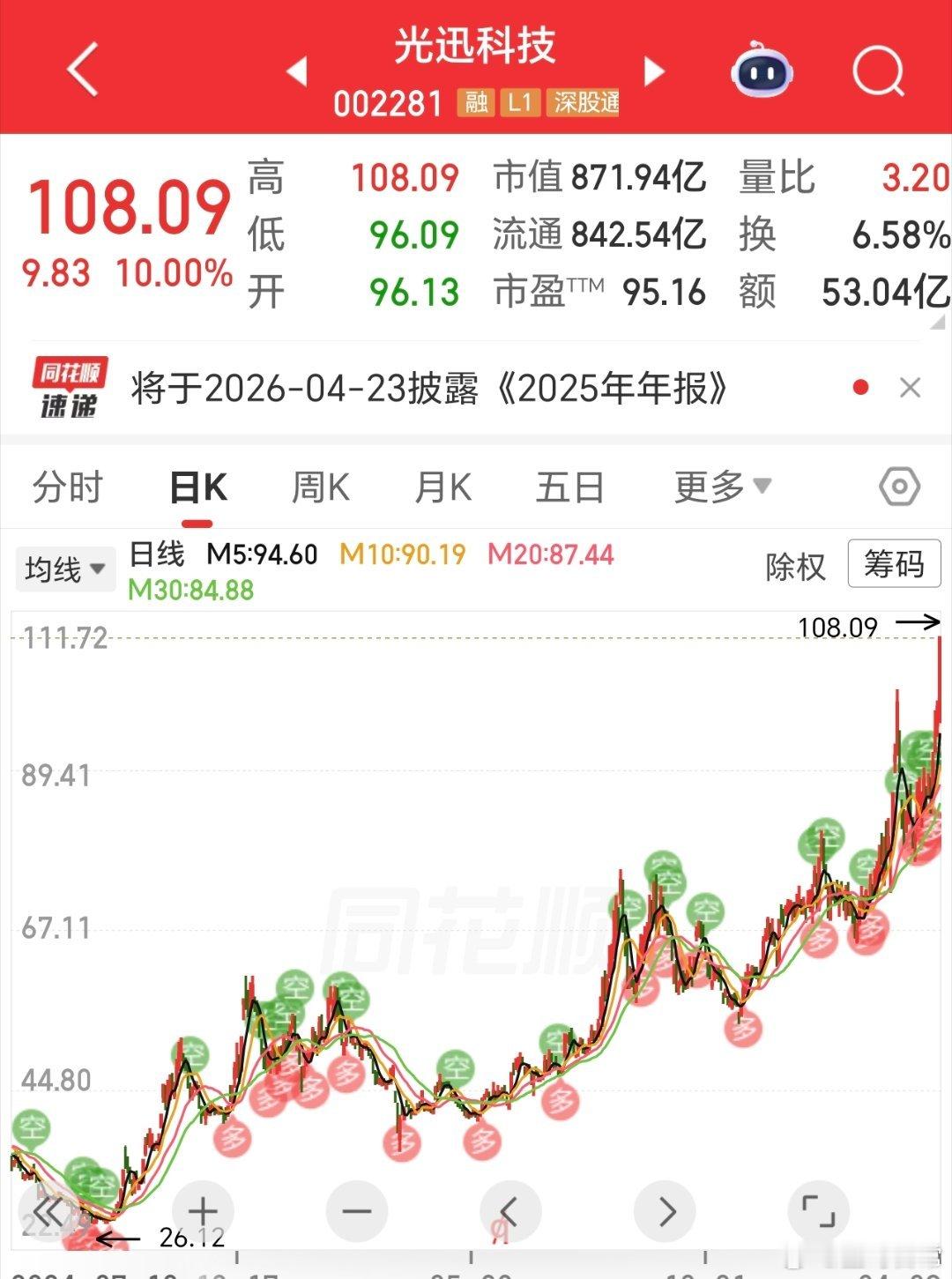 A股  星牛，确实一个比一个的强，一个接着一个的翻倍着。以史为鉴，可知兴替。以星