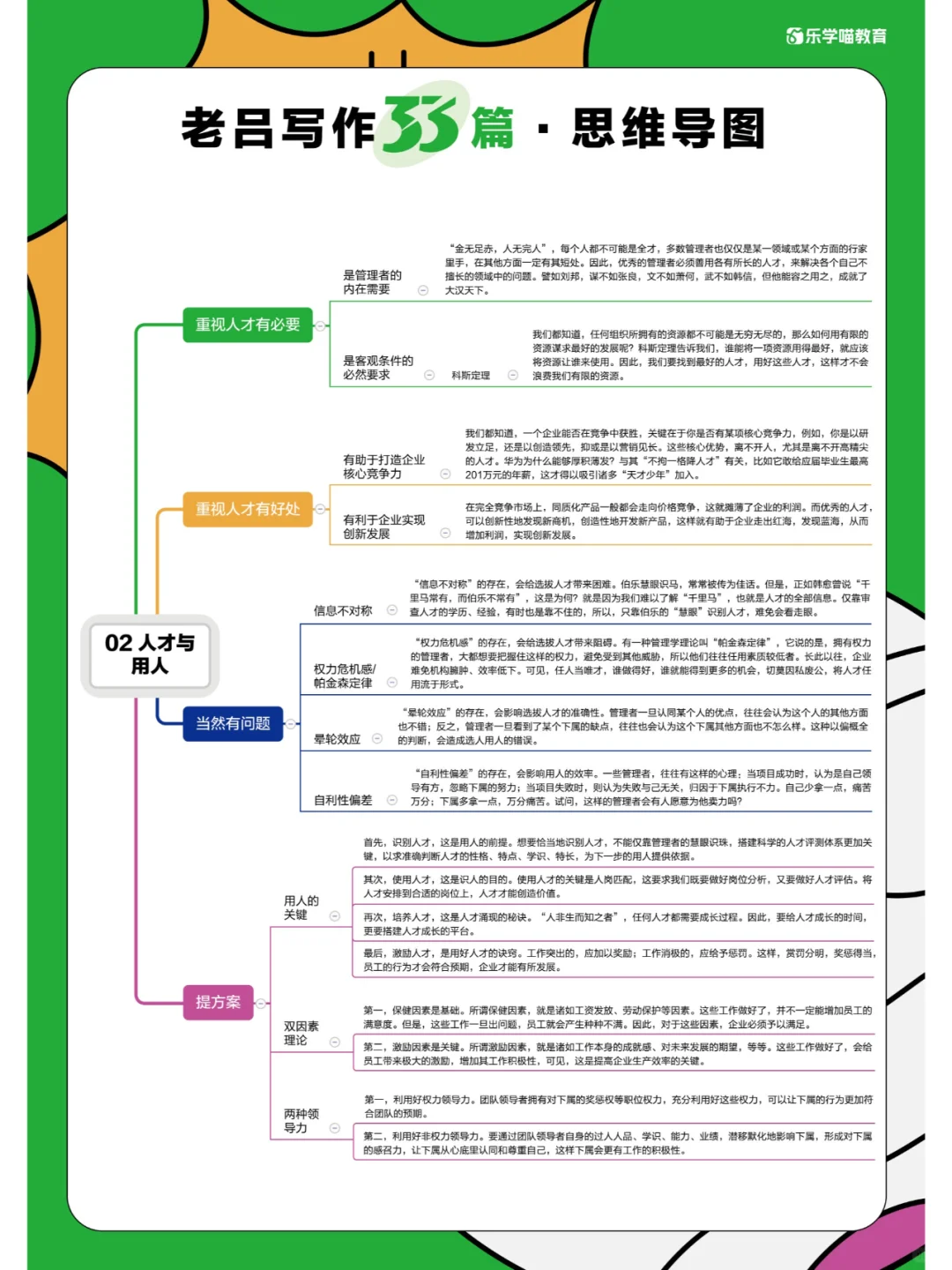 写作33篇思维导图第2篇