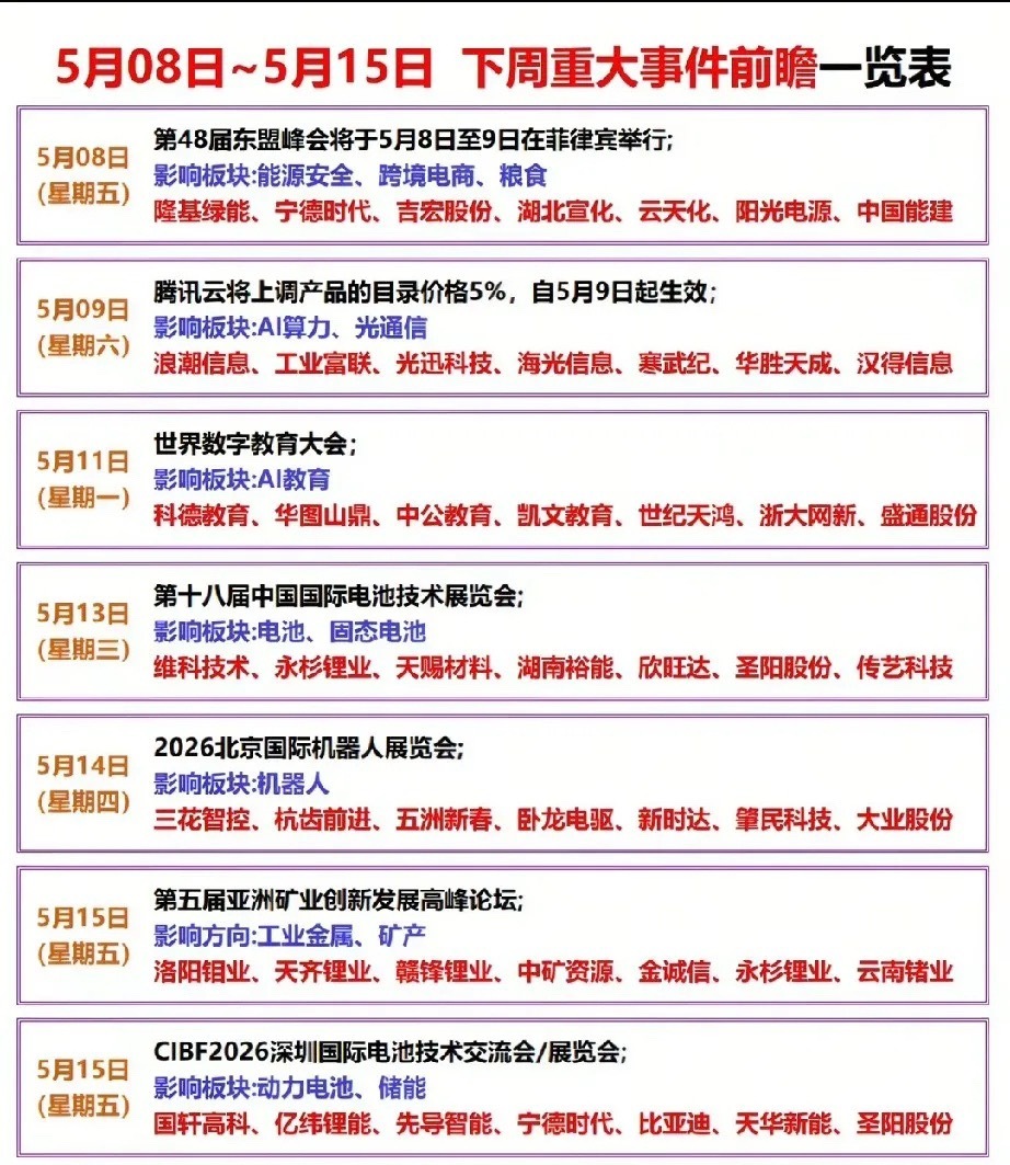 下周重大事件催化！受益龙头TOP24梳理！本次梳理覆盖5月8日-15日多场行业重