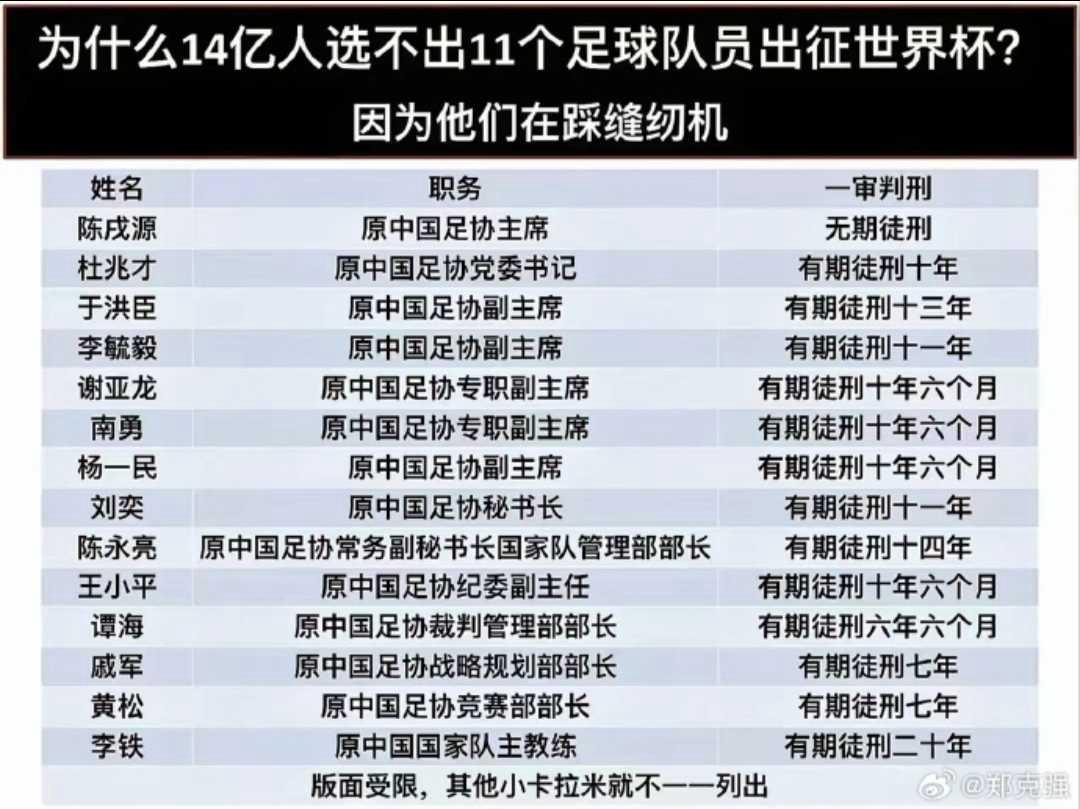 因为还没有抓完，足协还在呢。