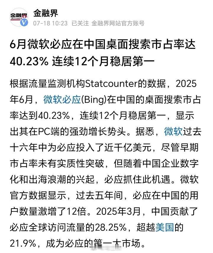 没想到百度连老本行搜索引擎业务也没保住，微软必应搜索在中国的电脑端搜索市场占有率