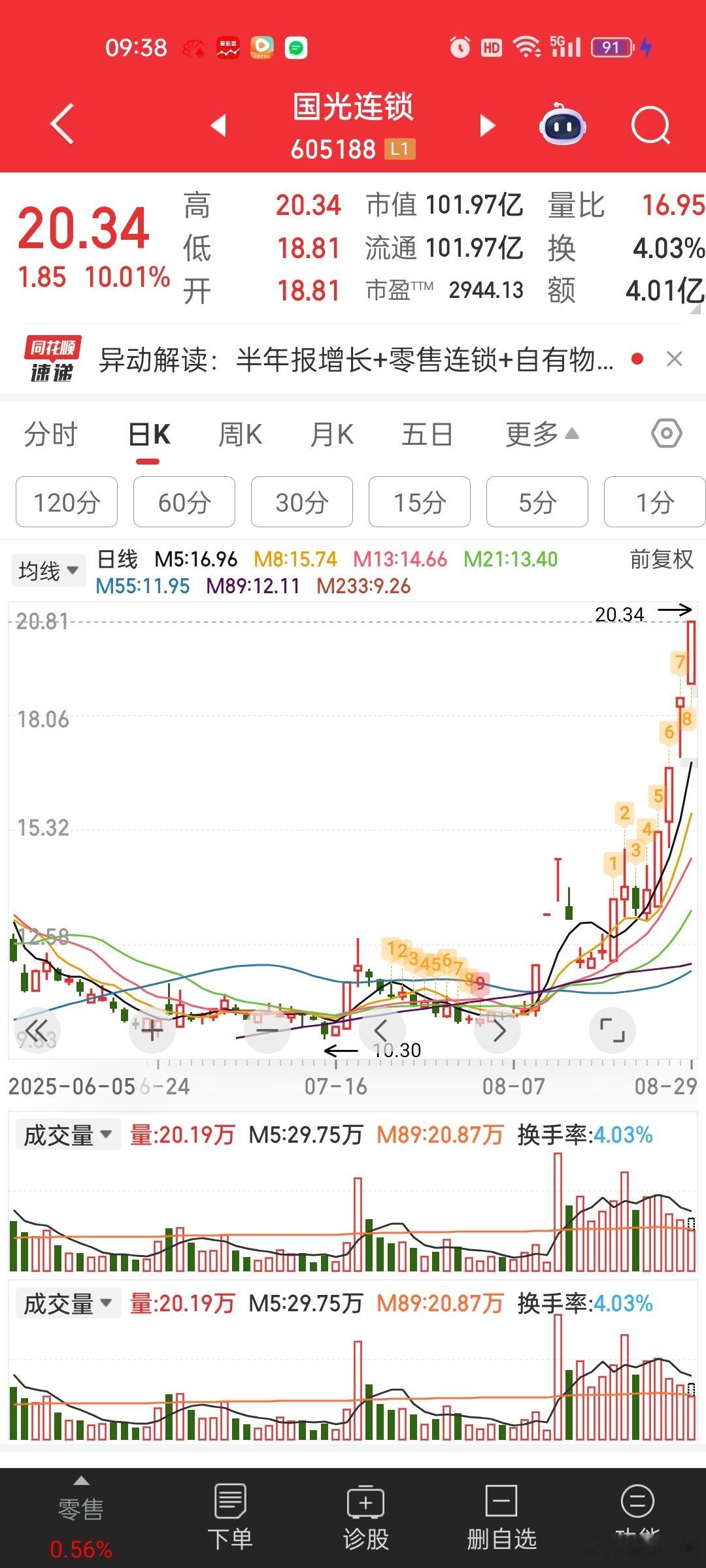 国光连锁，带动红旗连锁？ ​​​