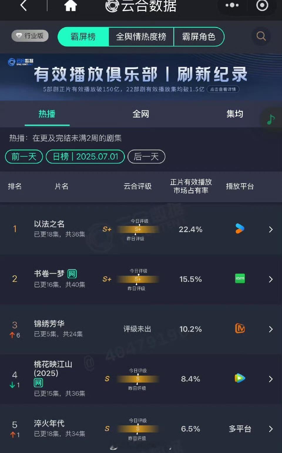 锦绣芳华第二日云合10.2%，翻2.37倍，杨紫的抗剧实力[给力] ​​​