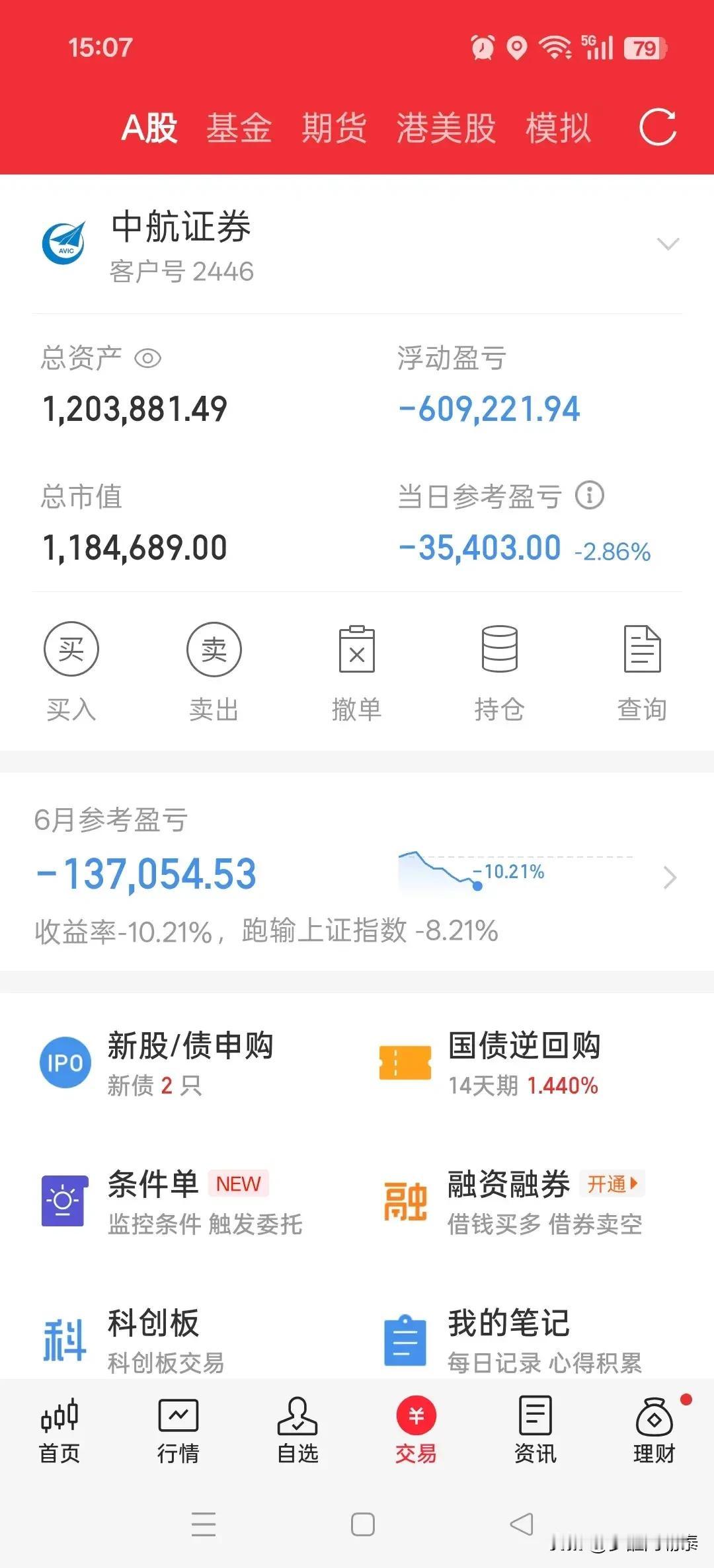 股友私信破防：原来我亏的20%，在重仓医药的兄弟面前，真的不算什么
 
今天又被