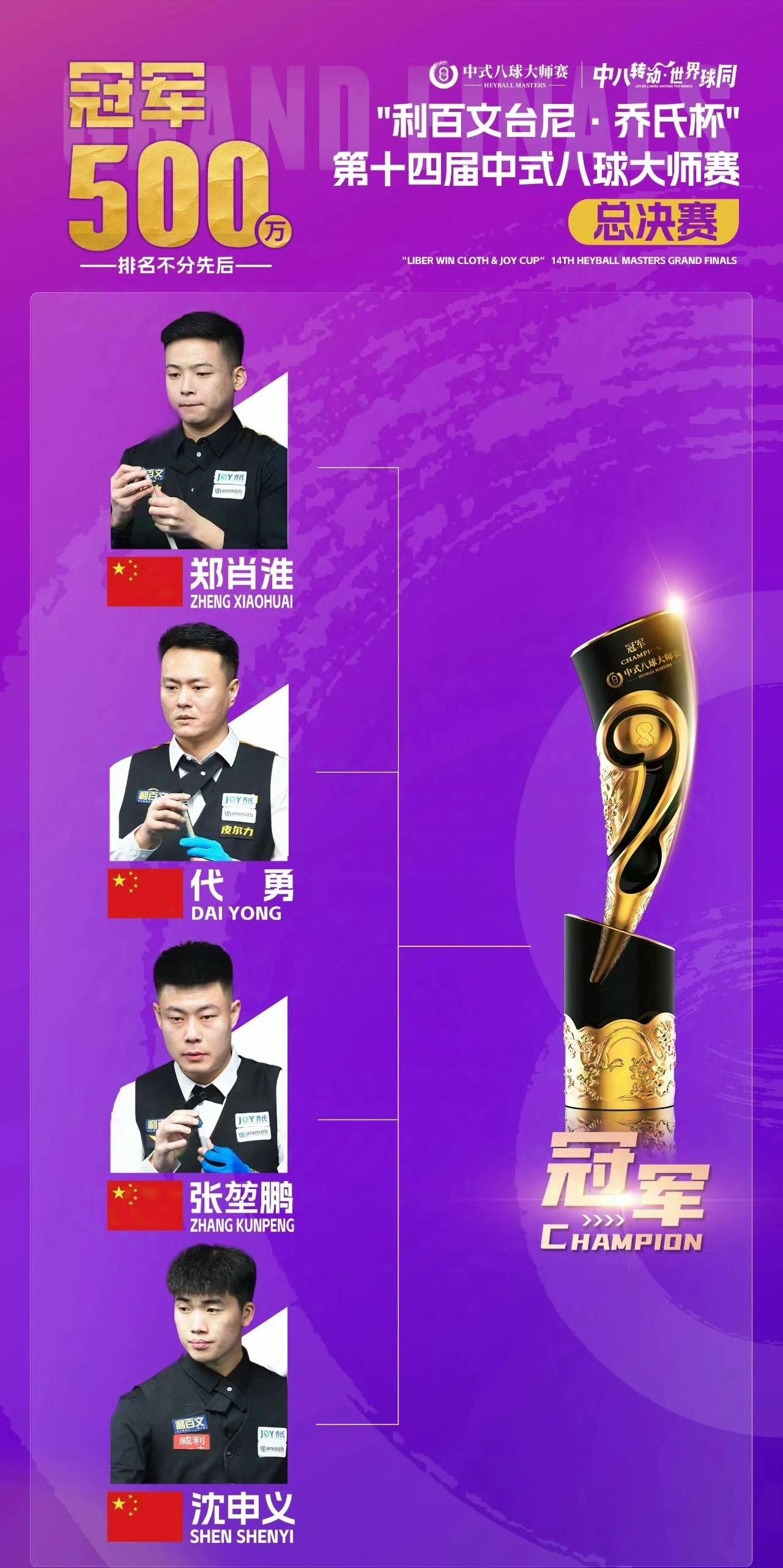 500万将花落谁家？第14届中式八球大师赛总决赛四强全部出炉，中国球员包揽四强。