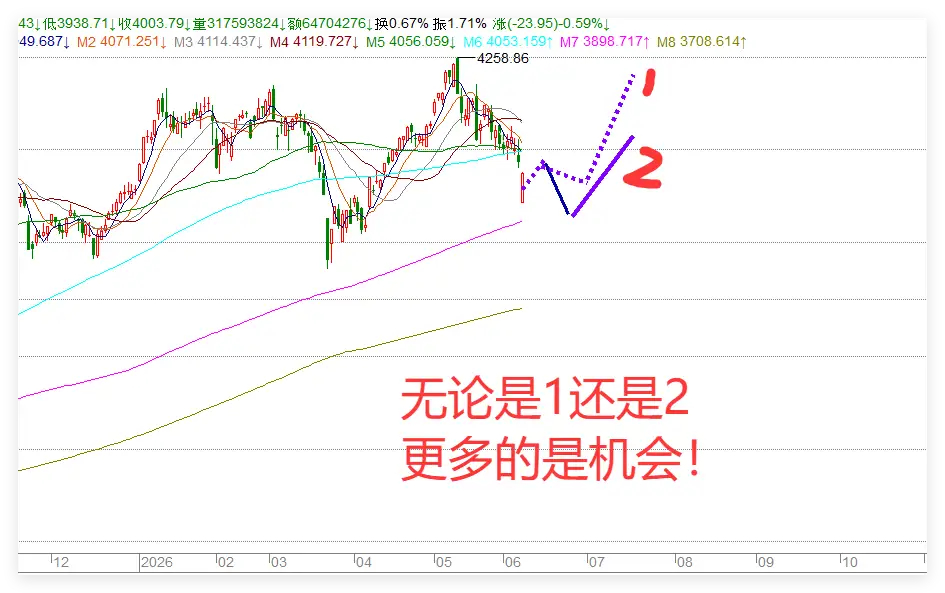 周一是去年4.7日重演?以色列空袭伊朗,A股的好日子近了！今天上午3大利空，一起