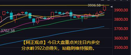 【10月10日A股盘前分析：今日大盘重点关注日内多空分水岭3922点得失】

 