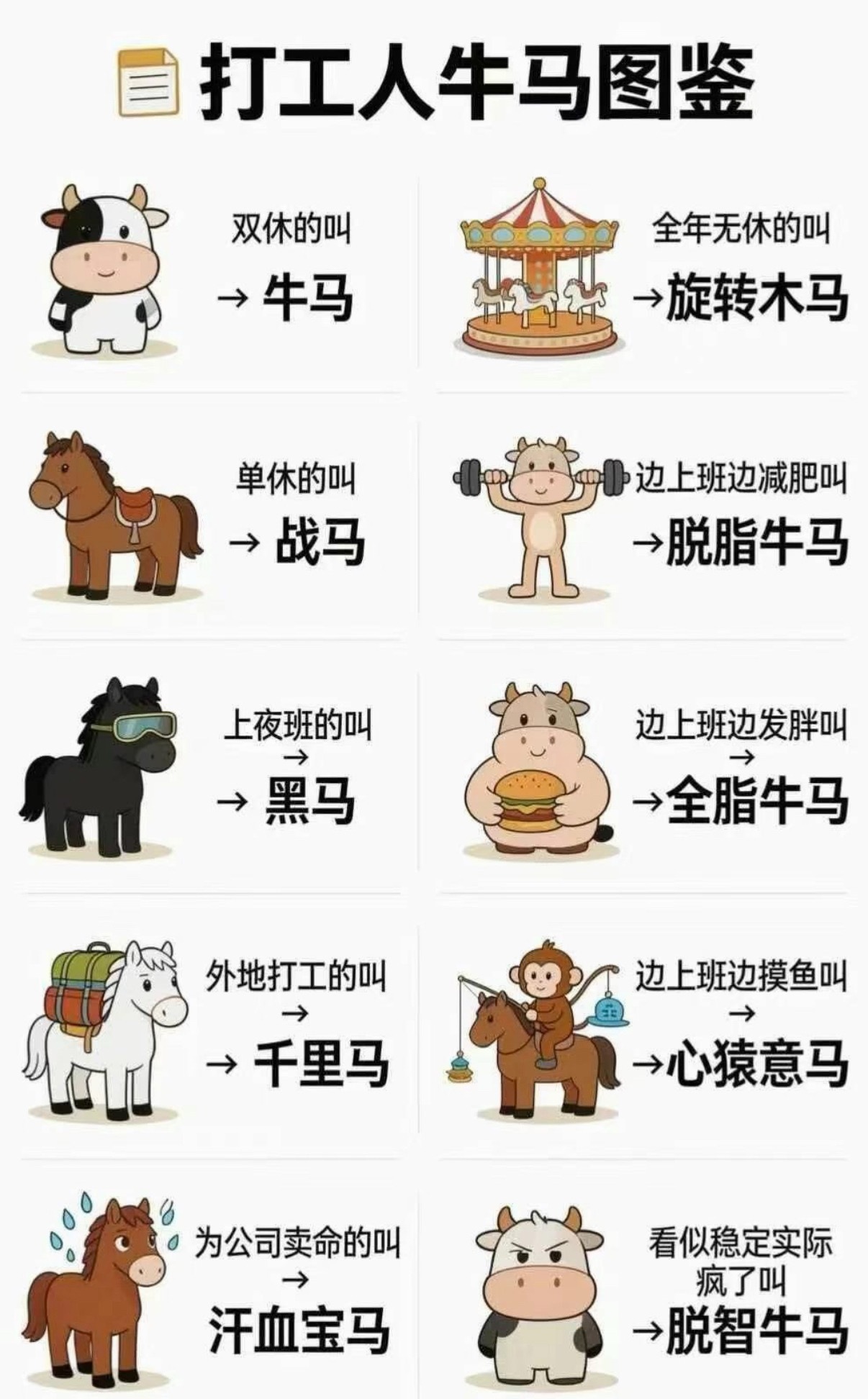 打工人，快来看看你是什么马