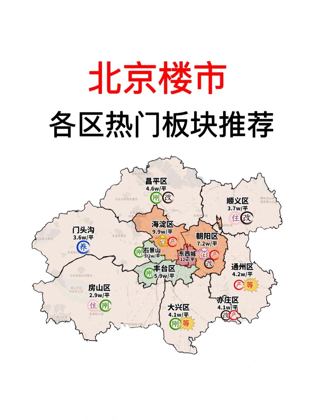 北京楼市：各区热门板块推荐🔥
