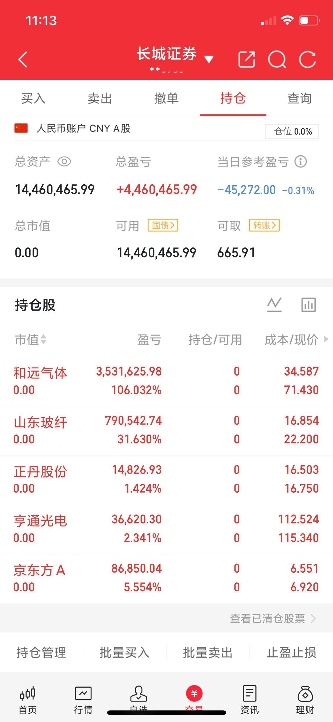 有粉丝反馈想重新跟上步伐操作，没问题，我已经全部清仓止盈了，今天重新带领大家操作