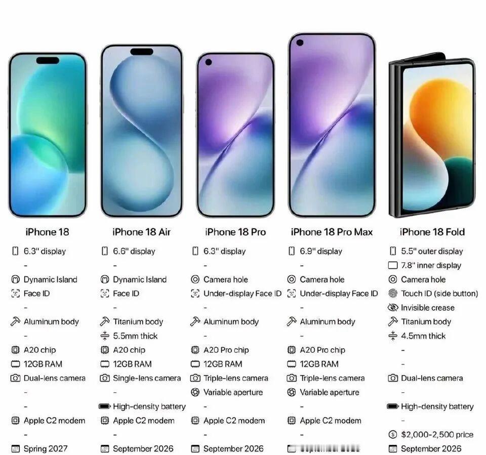 消息一出，业界目光瞬间聚焦。iPhone 18 Pro 或将取消灵动岛，改为正面
