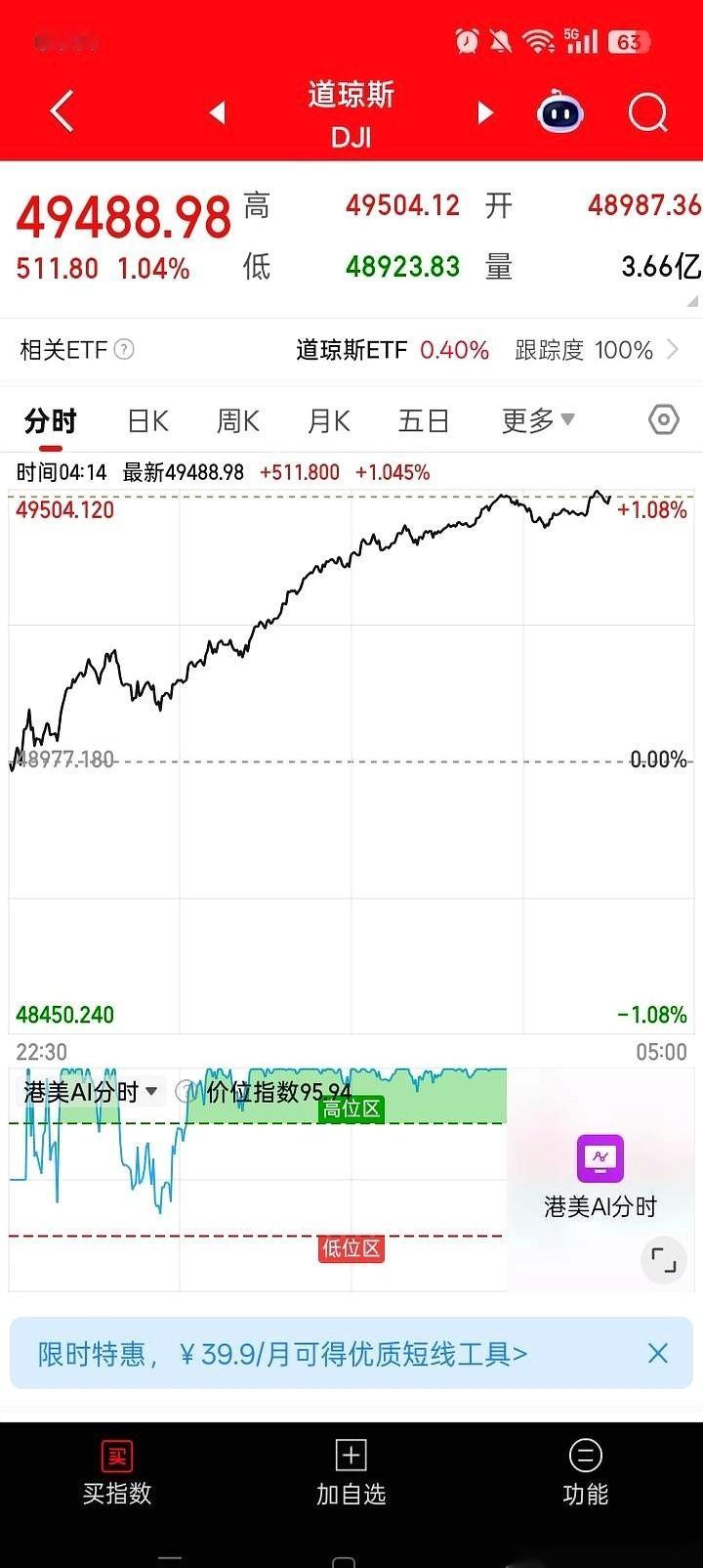 “今天就算冲高回落，尾盘也会拉回来。就算今天不拉，明天也会涨。就算明天跌，后天也