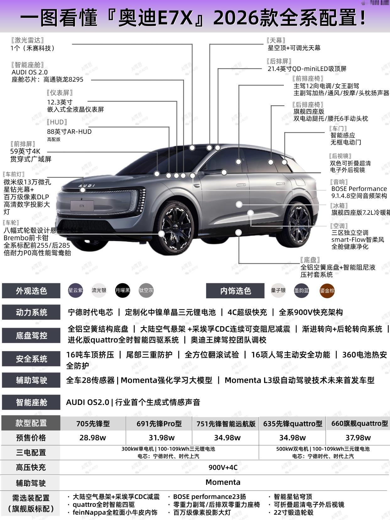 一图看懂奥迪E7X2026款全系配置！
奥迪E7X 定位“全新智慧性能旗舰 SU