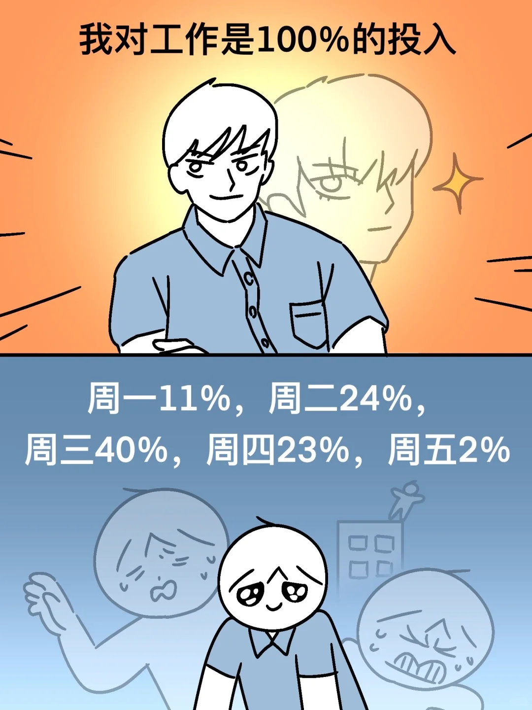 我对工作是100%的投入