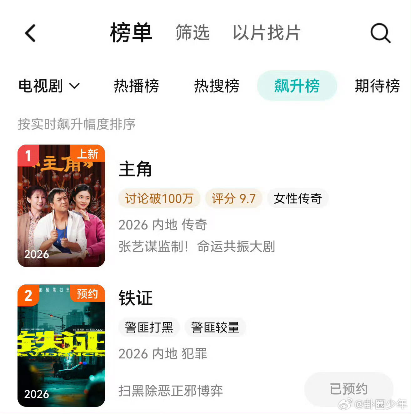 刘宇宁铁证热度8558刘宇宁铁证站内飙升榜第二未播剧集强势出圈，热度数值突破85