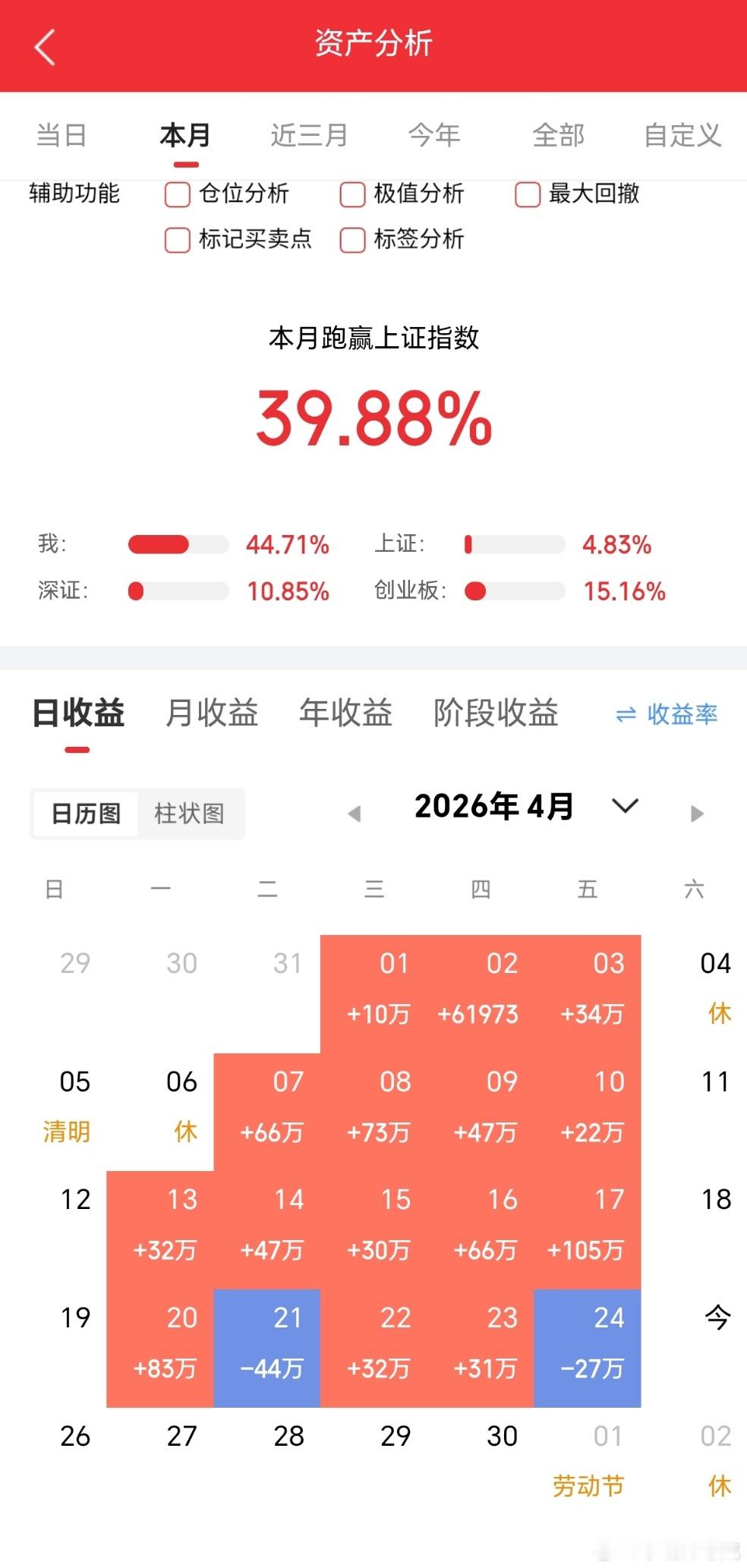 4月25日，下周作业前瞻翔丰华   ：力竭气喘，中场休息恩捷股份：兵临城下，叩关