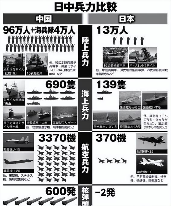 日本的克星——有个国家日本非常害怕！只要这个国家缠住日本，就可以解决当前的困局，