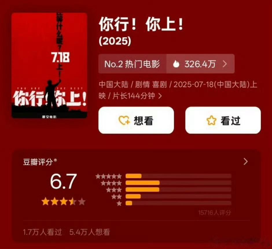 你行你上豆瓣开分你行你上豆瓣开分6.7分你行你上豆瓣开分6.7分，可以可以，[抱
