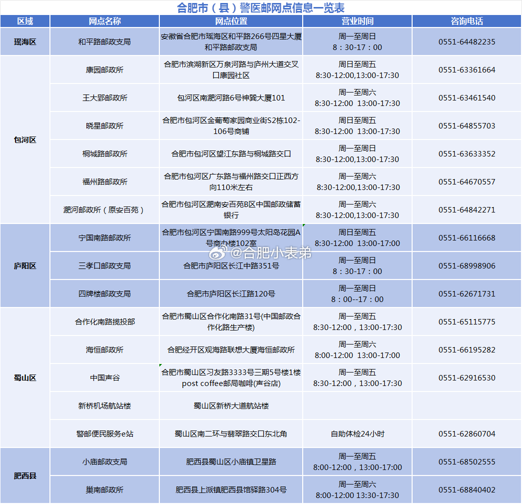 兄弟们！合肥驾驶证换证更方便了！全市17个网点全新上线！请转发给你们的朋友家人们