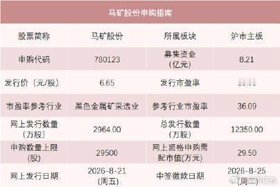 【A股高中签率新股来了 ，别忘了打新】马矿股份今日申购 今日有1只新股申购，是沪