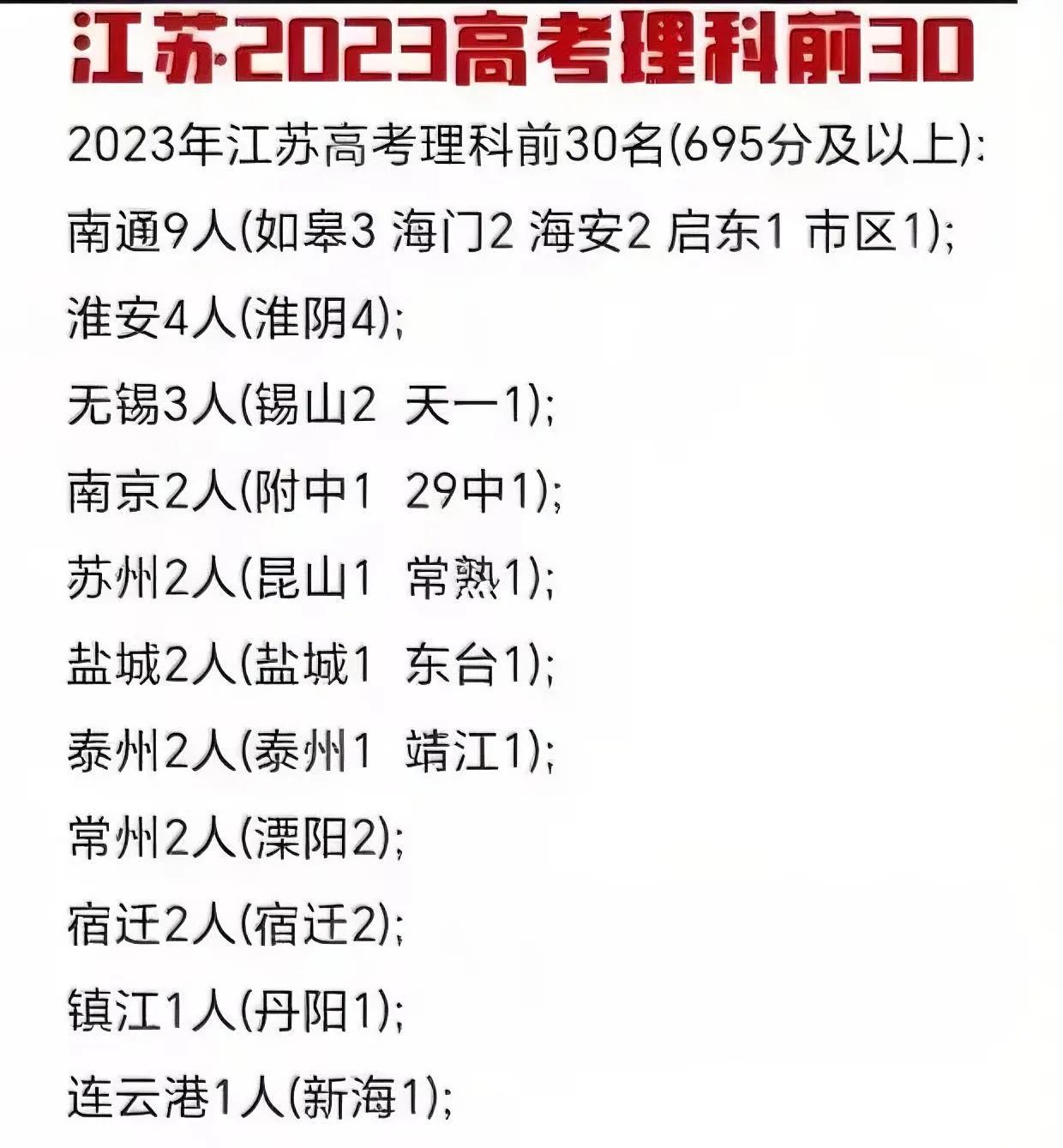 南通高考已经三十几年排在江苏第一了，很多人都说是他们学习抓的紧，其实不然。除了南