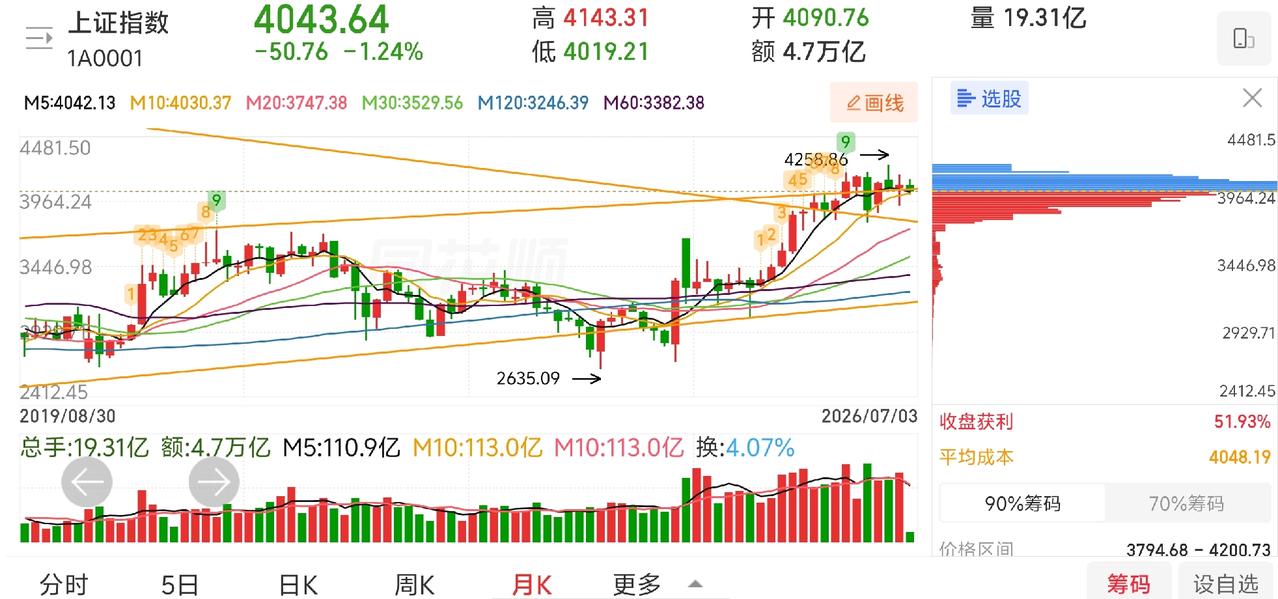 网友神评论，看的我笑出声！

凸教授:明日周一，大盘继续震荡上攻，上证指数将会在
