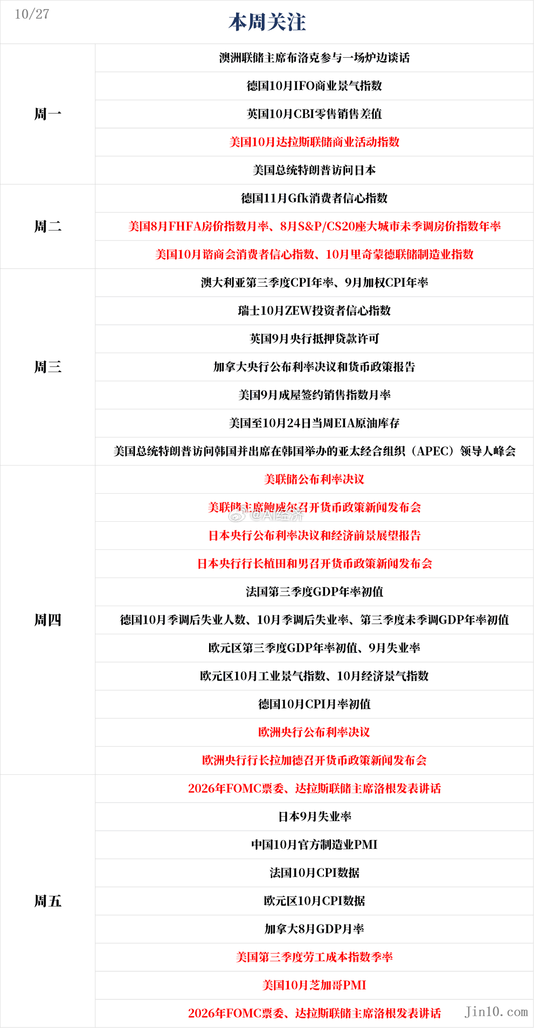超级央行周 10.29美国降息10.29日本大概率不加息10.30中美会10.3