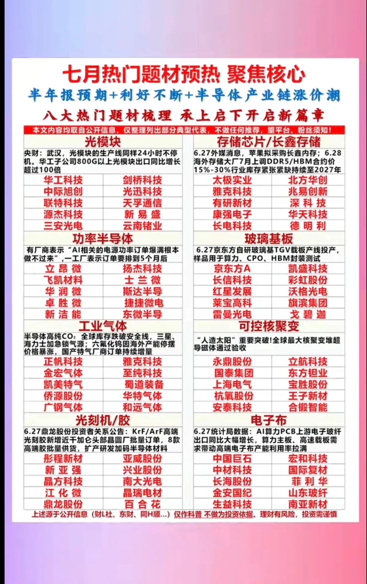 七月热门题材预热：聚焦核心！1.光模块2.存储芯片+长鑫概念3.功率半导体4.玻