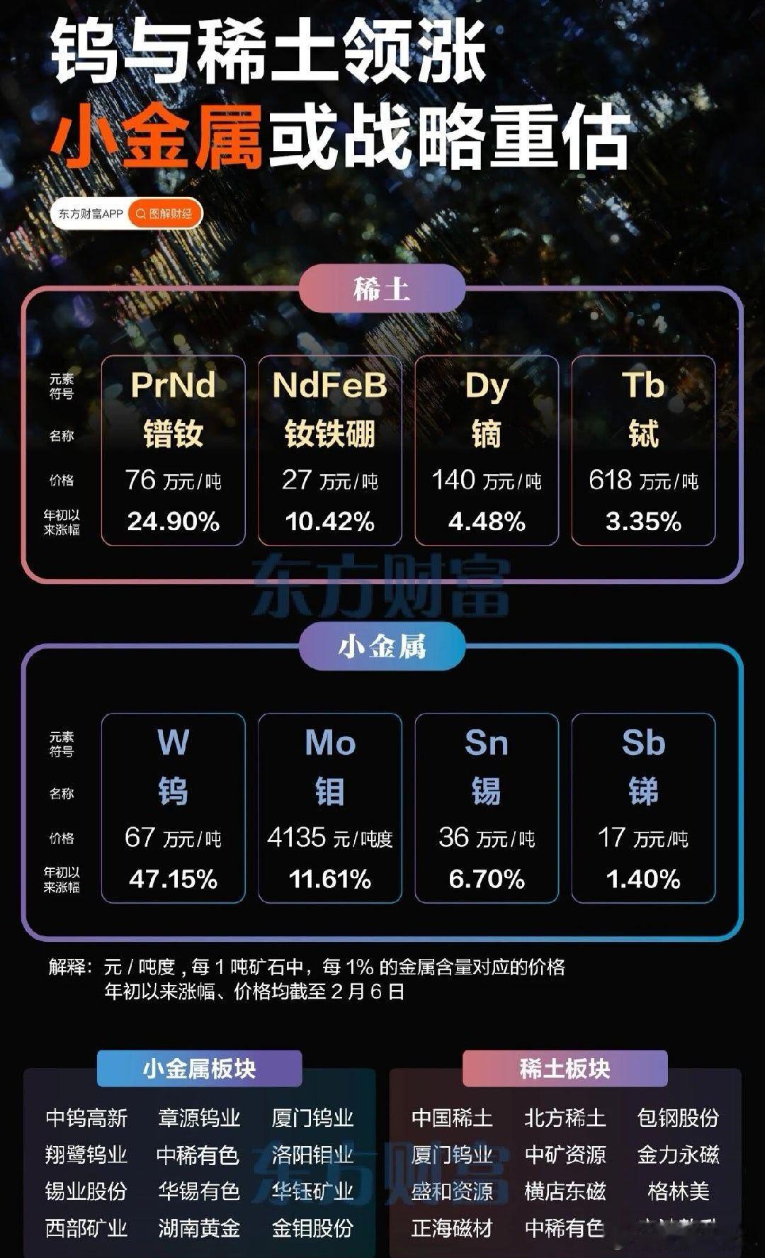 小金属概念股梳理A股