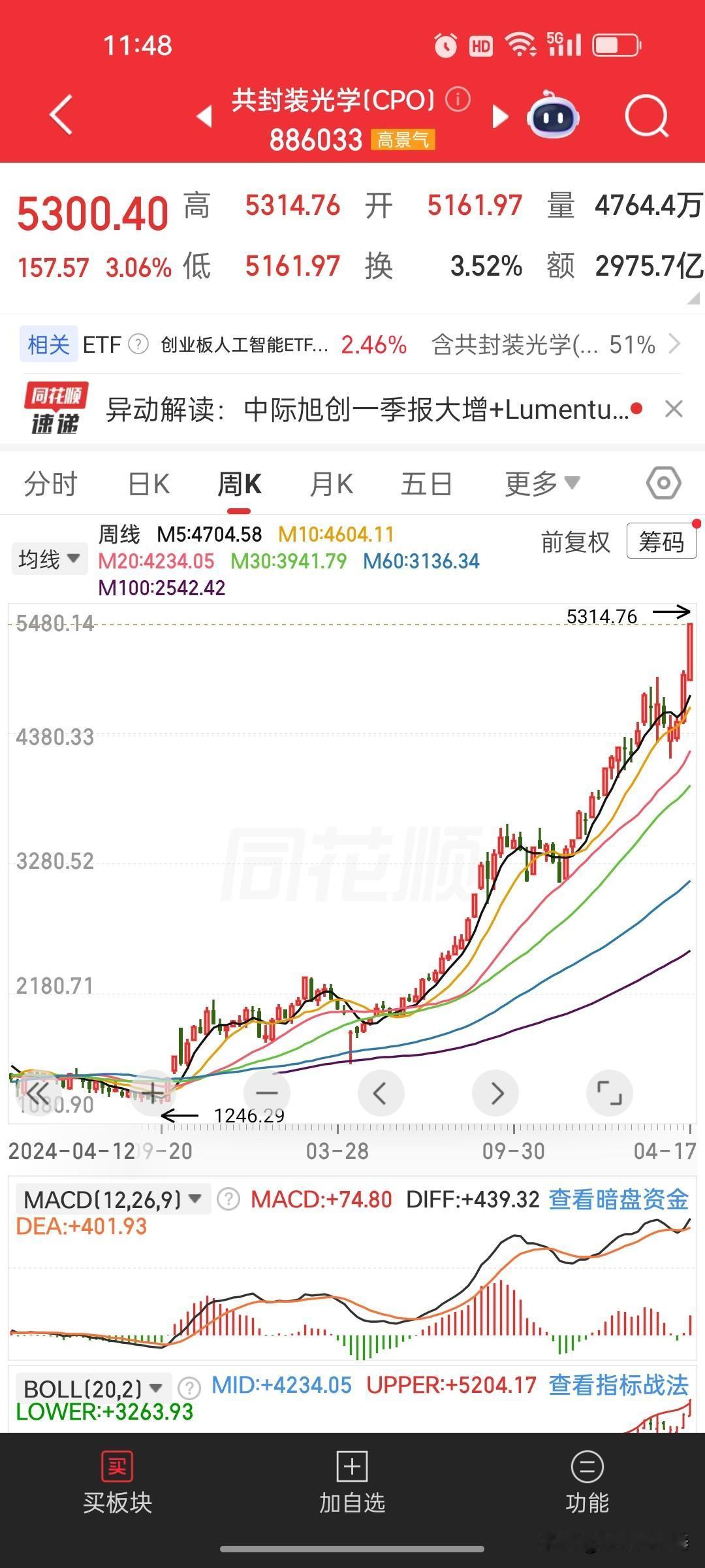 整体盘面深度点评（4.17午盘）
 
今天是极致分化、权重拖累、主线抱团、指数虚