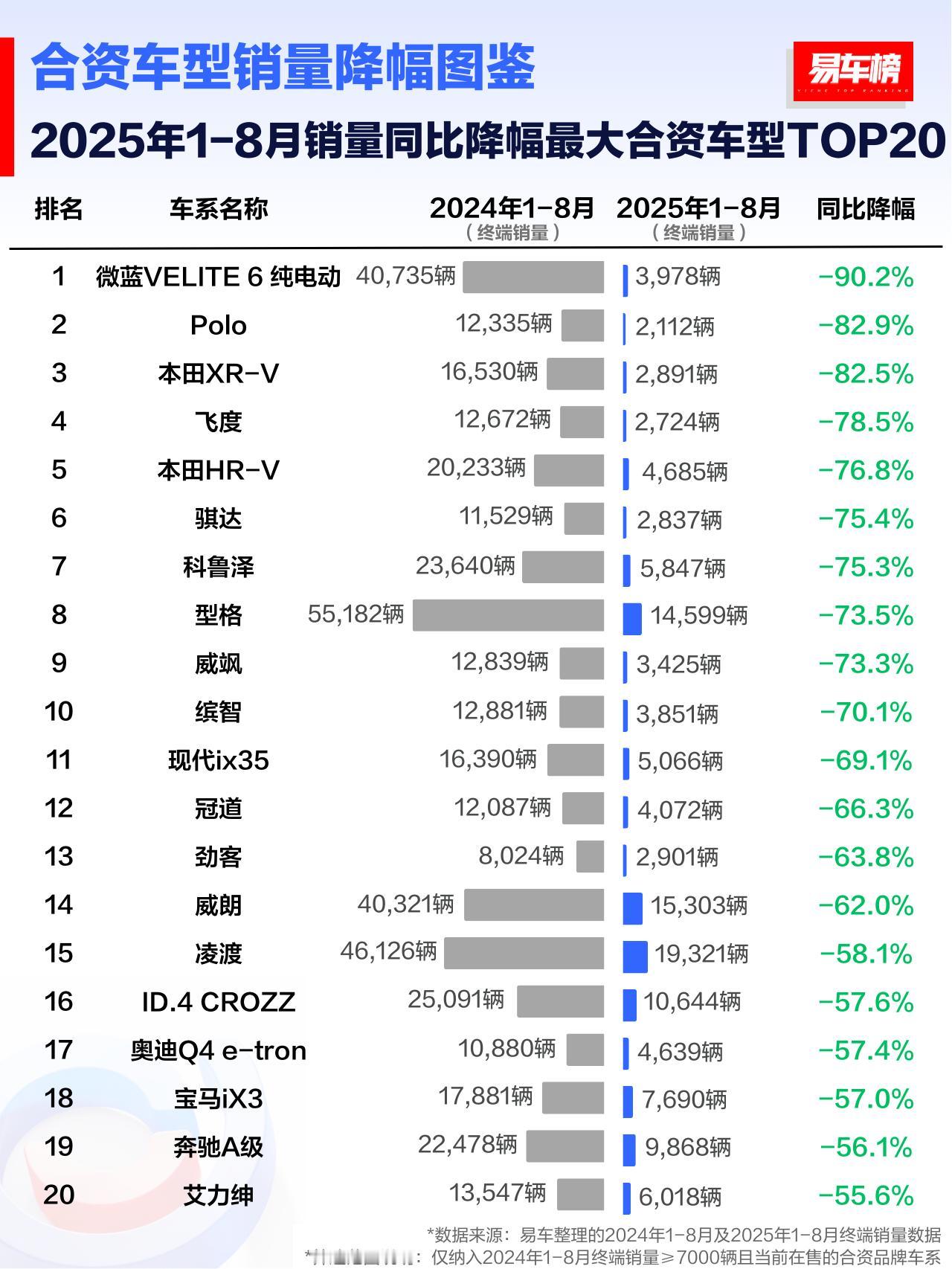 如果你是榜单上车型的产品组长，你会怎么力挽狂澜？