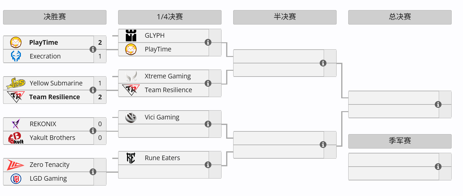 起床看了一下，DOTA2 未来运动会阿斯坦纳2026线下赛，淘汰赛第一轮，TR对