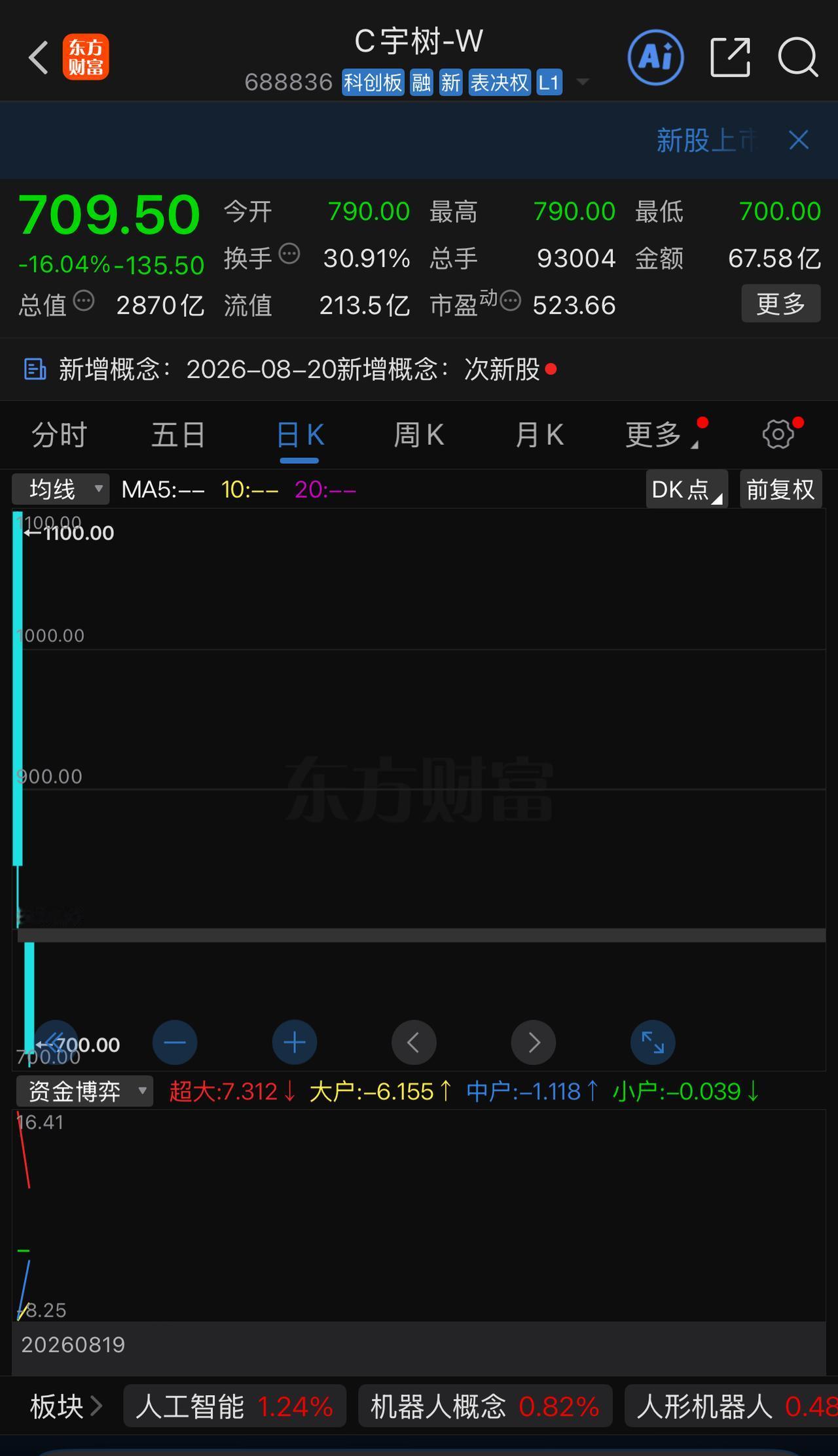 为了1000块以上套住大家，人家想办法上新闻，上春晚，硬是把一个遥控玩具包装成高