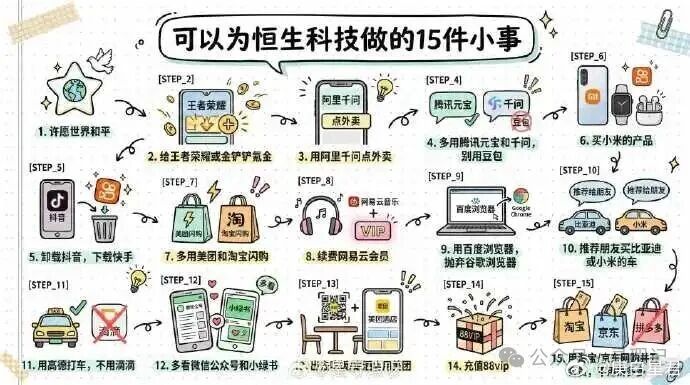 又被恒科带崩了经历了三天强分歧-放量大跌-弱修复-反杀的连续巨震之后，市场终于恢