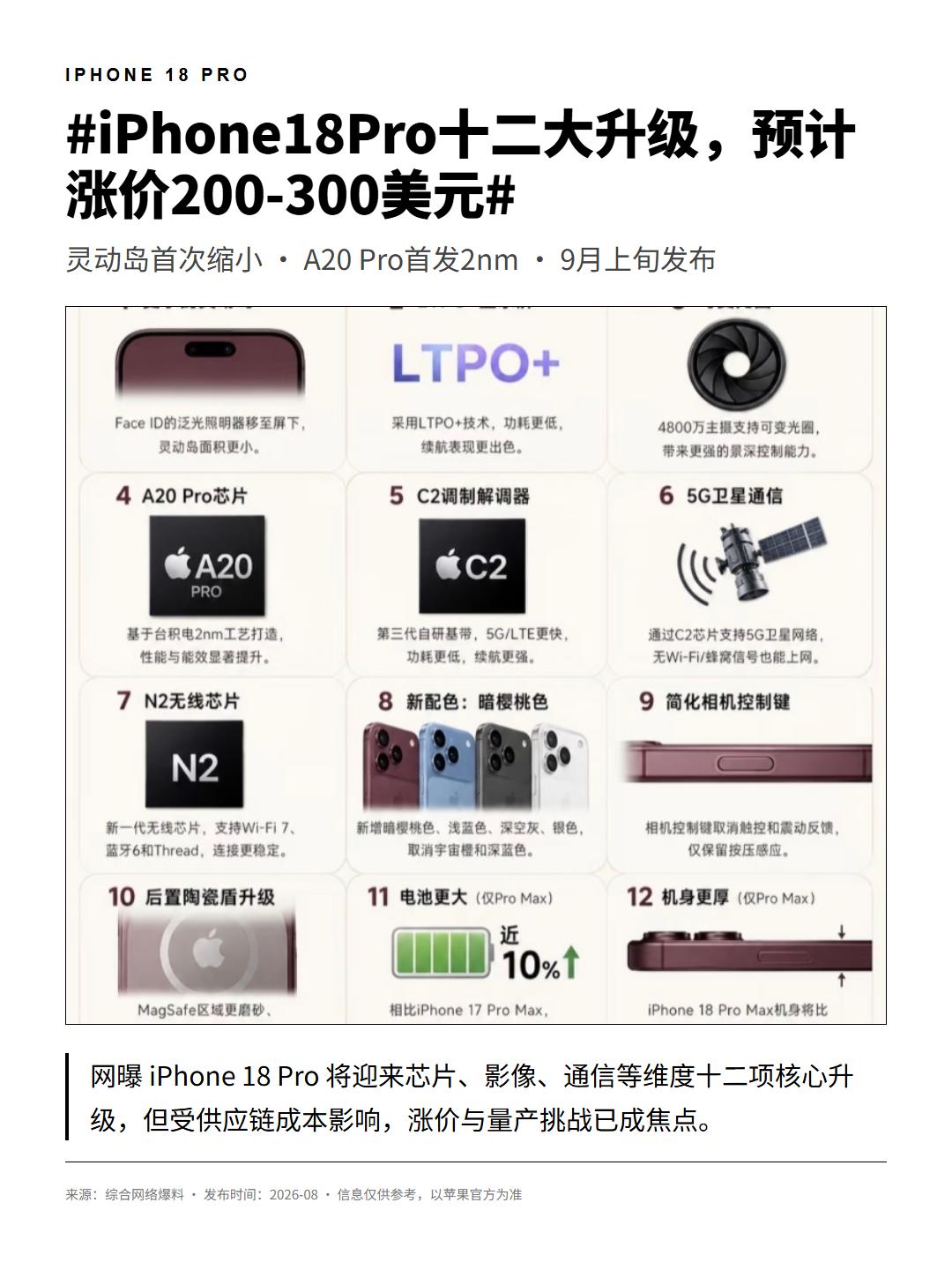 iPhone18Pro十二大升级！这三处很关键
据爆料，iPhone18Pro系