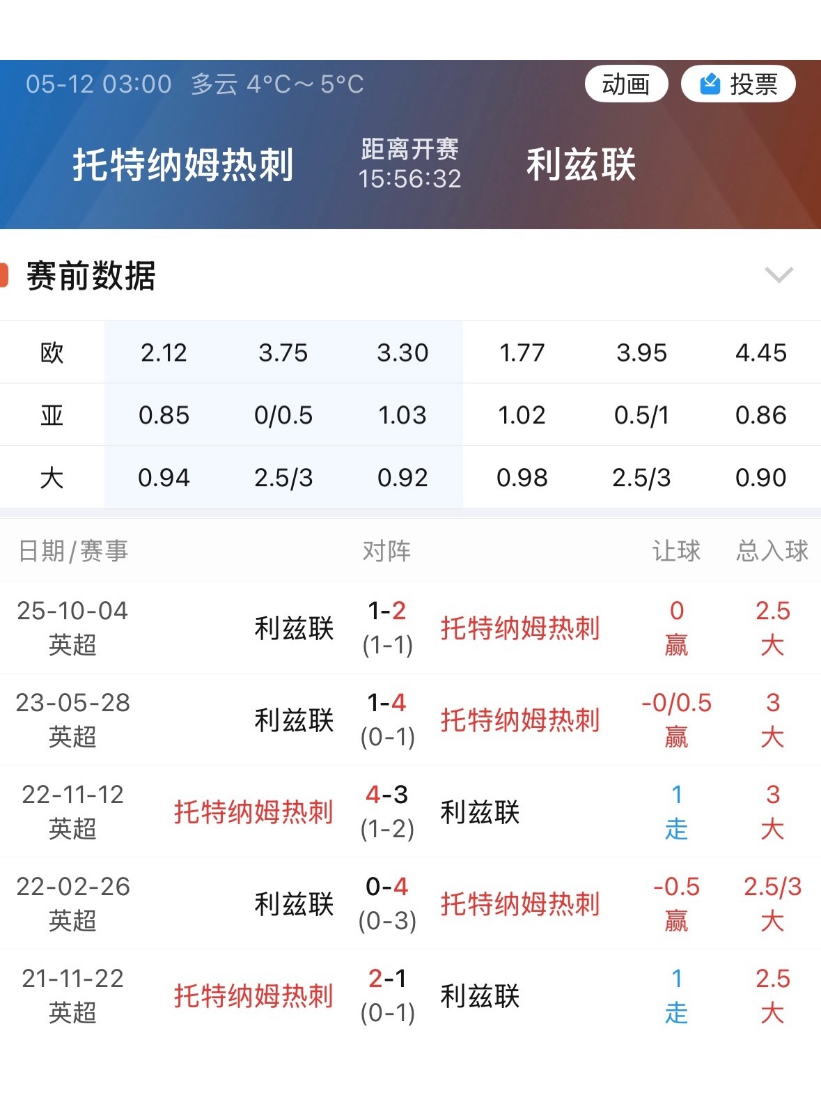 热刺指数升到0.75，或多或少占了西汉姆输球利兹联提前保级的便宜。不过这场摆明了