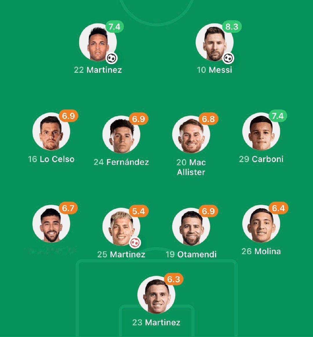 半场阿根廷2比1领先危地马拉，阿根廷先丢一球，梅西劳塔罗先后破门反超比分！半场比