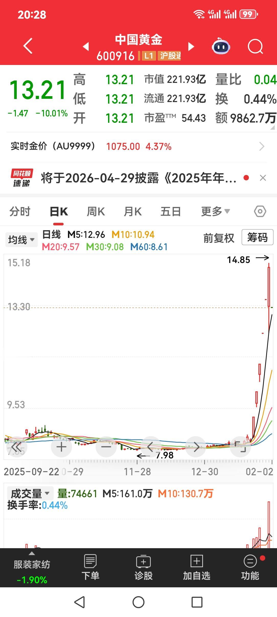 中国黄金之A杀能怪谁？
中国黄金1月28日与29日两个无量涨停，30日放量大涨百