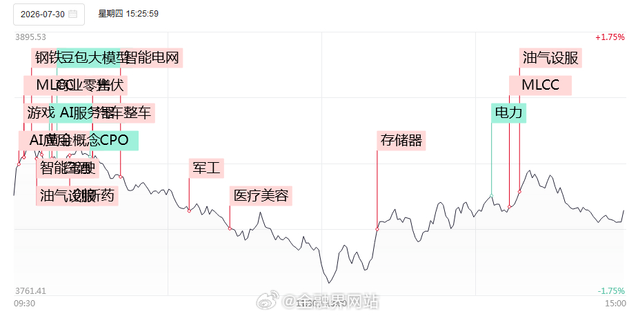 【涨停复盘：存储芯片率先反弹，德明利反包涨停！主线方向尚未明晰，爱丽家居8连板，