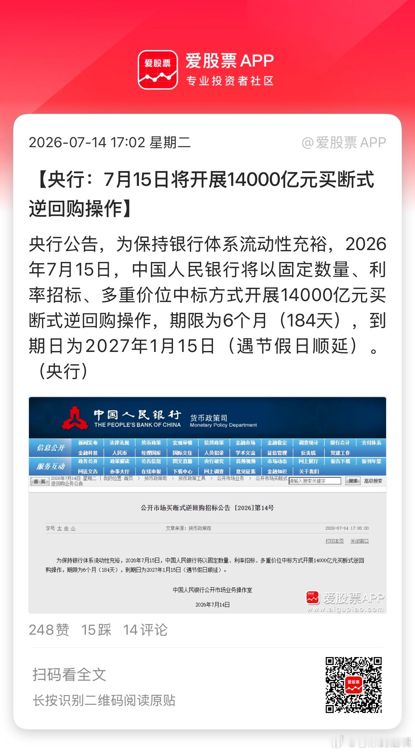 盘后央妈又来利好了，明日开展1.4万亿买断式逆回购！而到期为9000亿，意味着净