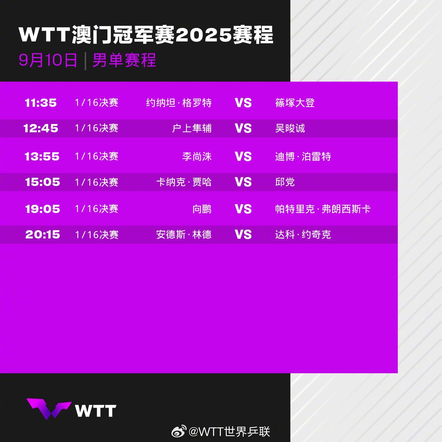 【孙颖莎、王曼昱将出战！WTT澳门冠军赛赛程来了】WTT澳门冠军赛9月10日、1